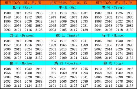 生肖 年份|十二生肖查询表 12生肖对照表 属相查询 老 ...